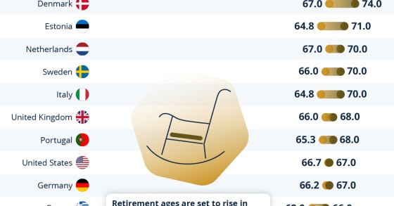 età pensionabile