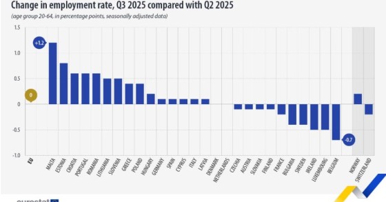 occupazione ue