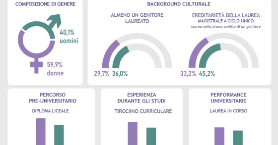 Laurea