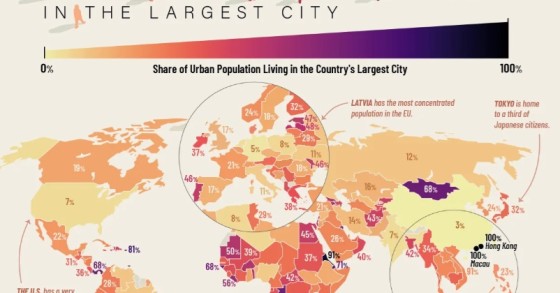 urban concentration