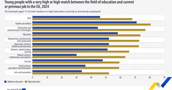 education
