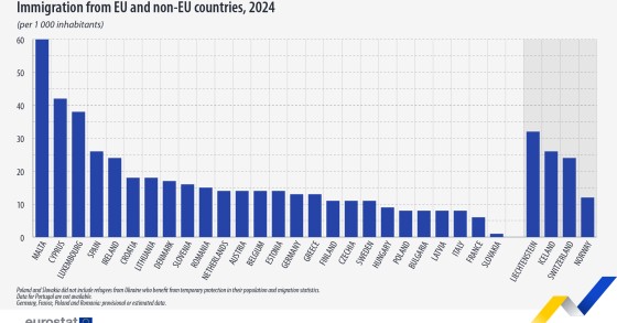 immigrati