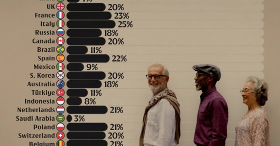 Peso de la población mayor de 65 años en las grandes economías del mundo