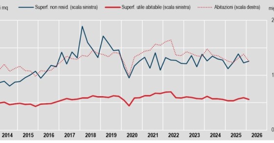 Permessi di costruire ISTAT