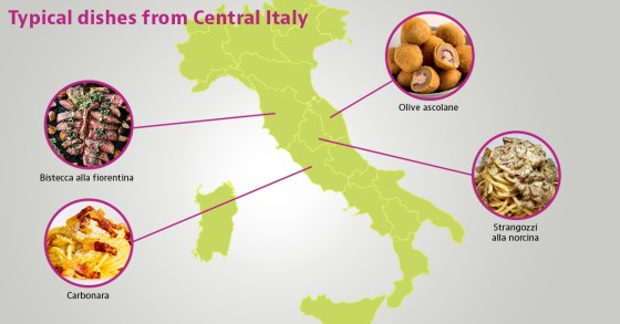 typical dishes from central italy