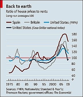 The economist: le case in Italia sono sopravvalutate del 15%