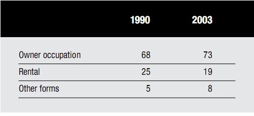 Com'è cambiato in 20 anni il mercato immobiliare italiano (grafici)