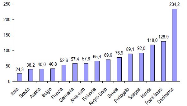Radiografia del giorno