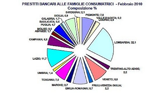 Immagine del giorno: i mutui regione per regione