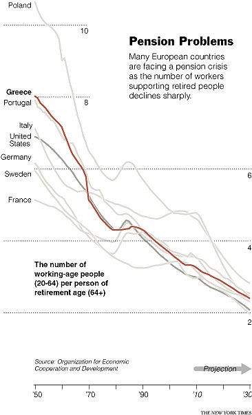 Immagine del giorno: il futuro delle pensioni