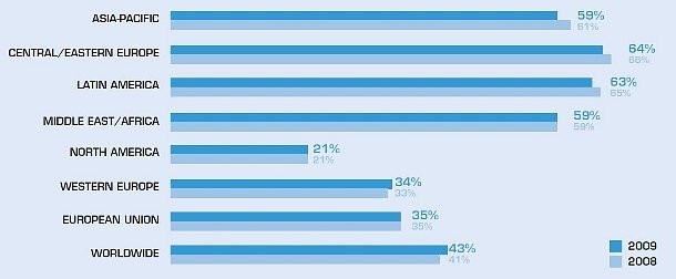 Immagine del giorno: l'aumento della pirateria informatica
