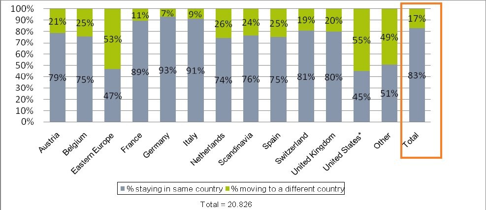 Immagine del giorno: la mobilità in europa