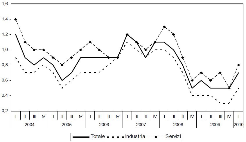 Immagine del giorno: i posti di lavoro vacanti nelle imprese