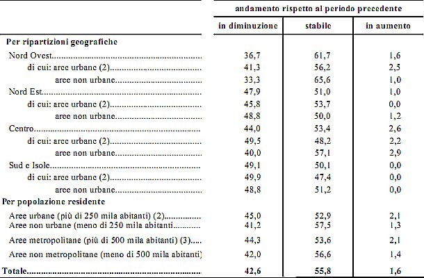 Che sconto si può avere sulla casa? (grafici)