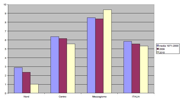 Immagine del giorno: che inverno abbiamo avuto?