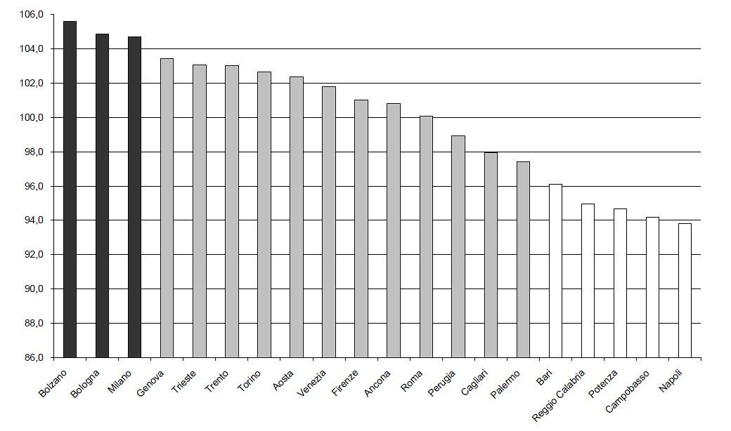 Le spese per la casa non sono uguali per tutti (classifica città)