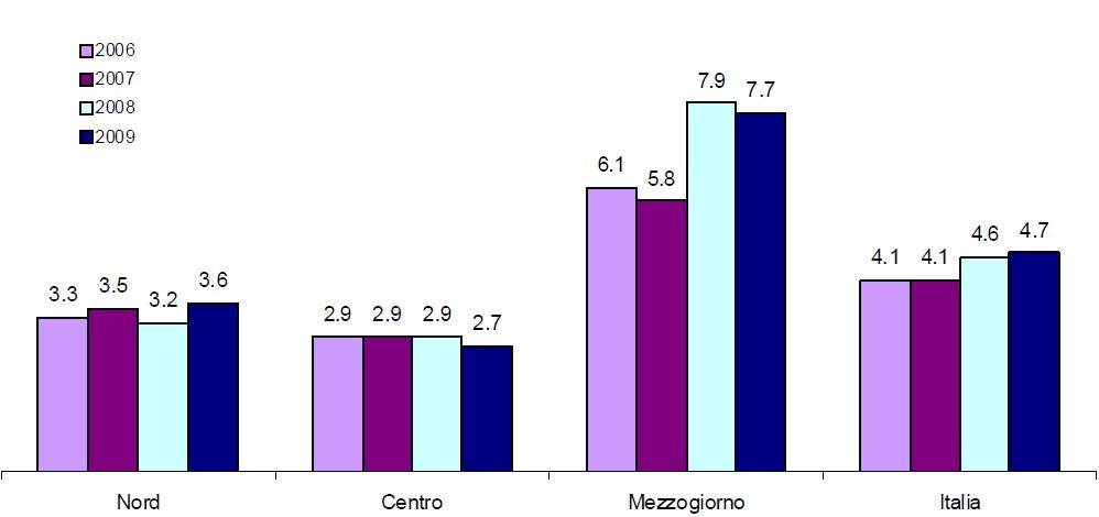 Immagine del giorno: i poveri in Italia