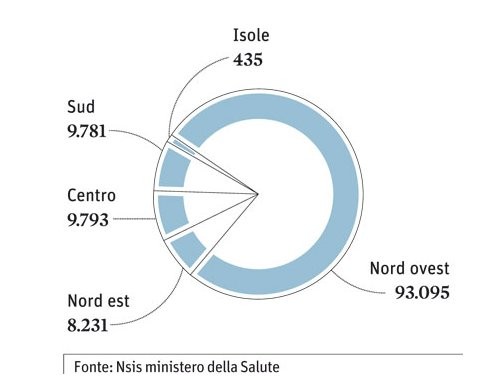 Immagine del giorno: il flop dei certificati medici online