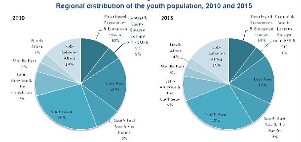 Immagine del giorno: il mondo non è dei giovani