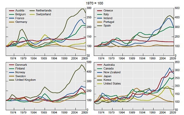 Immagine del giorno: 1970-2009. I prezzi delle case
