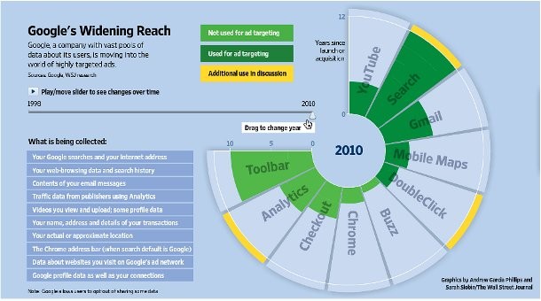 Immagine del giorno: sulle nostre tracce