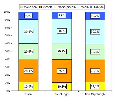 Immagine del giorno: le dimensioni delle case in Italia