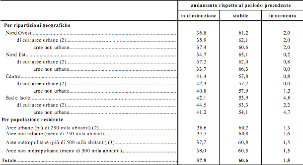 Immagine del giorno: le previsioni sui prezzi delle case