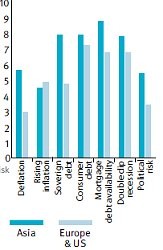 I 7 rischi del mercato immobiliare