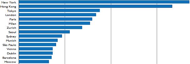 Quali sono le strade più care d'Italia? (classifica)