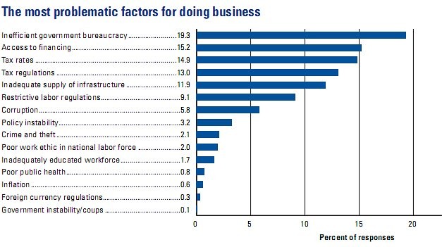 I 15 problemi dell'economia italiana