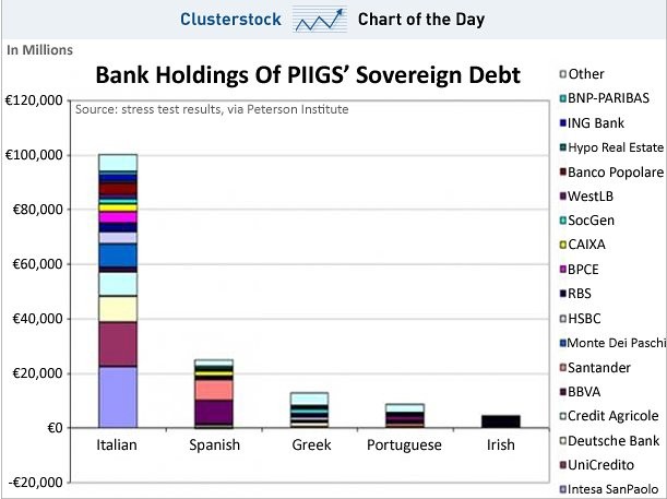 Immagine del giorno: italiani virtuosi ma lo stato è pieno di debiti