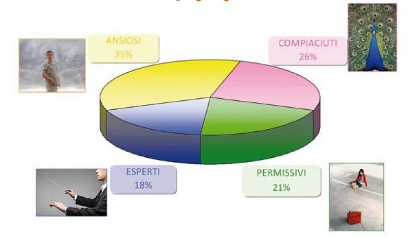 Immagine del giorno: genitori/figli di fronte alle tecnologie