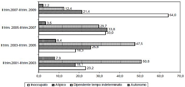 Immagine del giorno: il primo impiego per i giovani