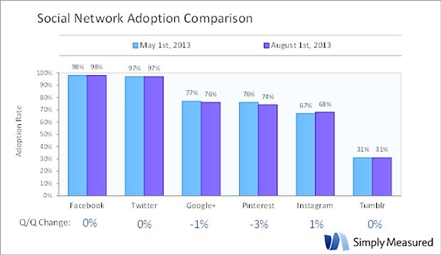 Affitti, gli inquilini pagano sempre di più (grafici)