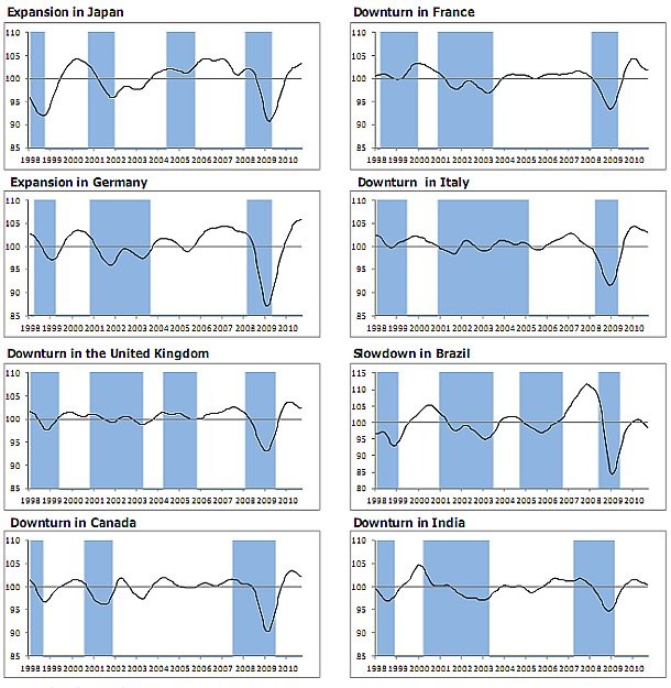 Immagine del giorno: l'economia tedesca lascia indietro tutti
