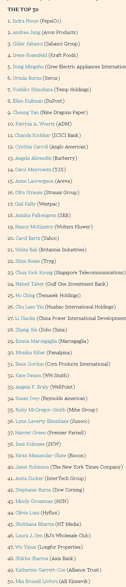 Immagine del giorno: le 50 donne più potenti dell'economia