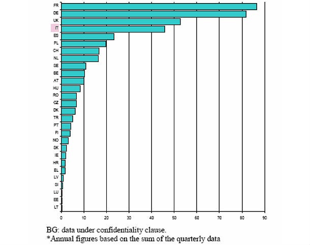 Immagine del giorno: quanti km facciamo ogni anno in treno