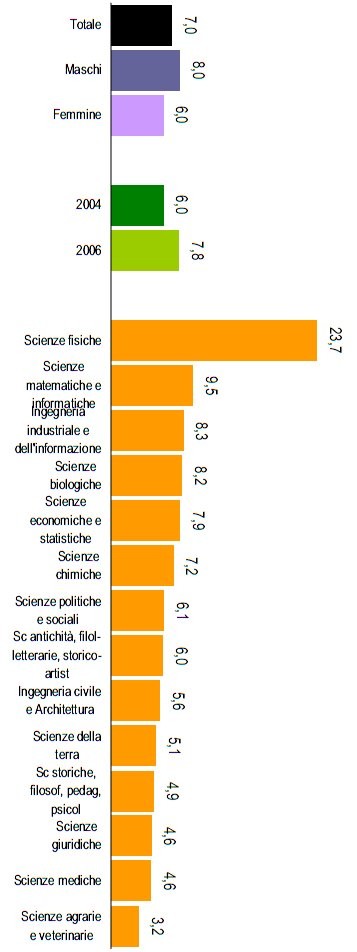 Immagine del giorno: cervelli in fuga
