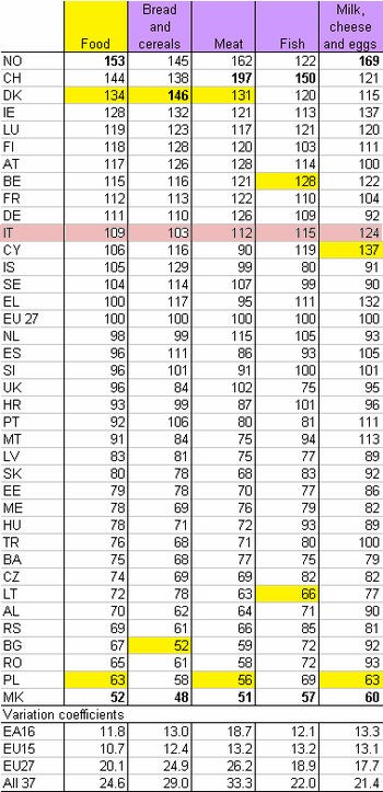 Quanto costa? confronta l'Italia col resto d'europa