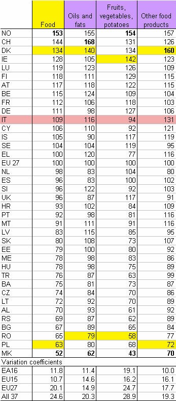 Quanto costa? confronta l'Italia col resto d'europa