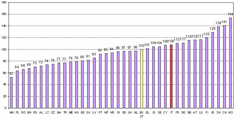 Immagine del giorno: i prezzi degli alimentari in europa a confronto