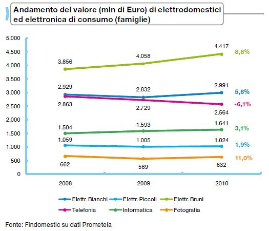 Previsioni d'acquisto: gli italiani non comprano casa