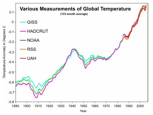 Immagine del giorno: che caldo fa!