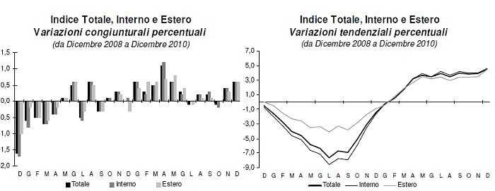 Immagine del giorno: in un anno vola l'inflazione del +4,5%
