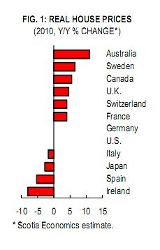 Immagine del giorno: i prezzi delle case nel mondo