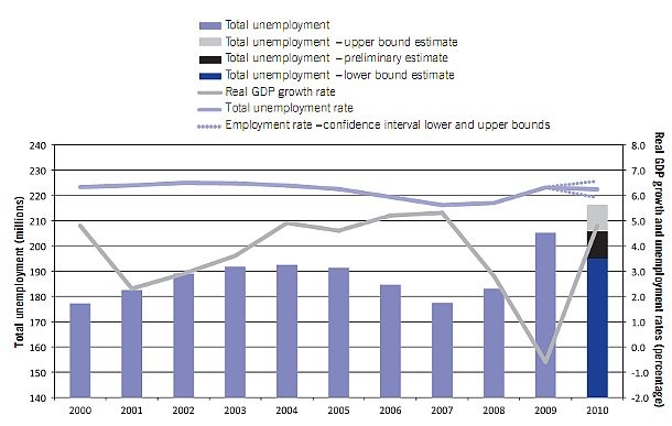 Perché i lavoratori stanno peggio di prima (grafico)