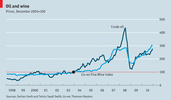 Immagine del giorno: cos'hanno in comune il vino e il petrolio?