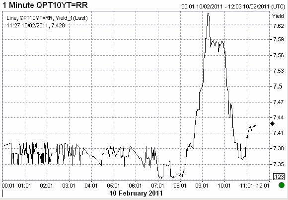 Europa, i bond non hanno funzionato? i tagli l'unica soluzione