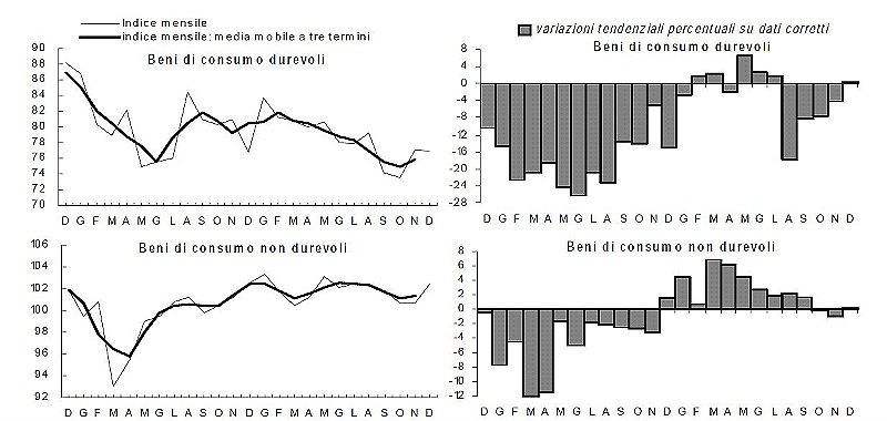 Immagine del giorno: cosa si produce in Italia?