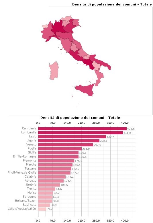 Immagine del giorno: in Italia stiamo stretti? classifica della densità per regione